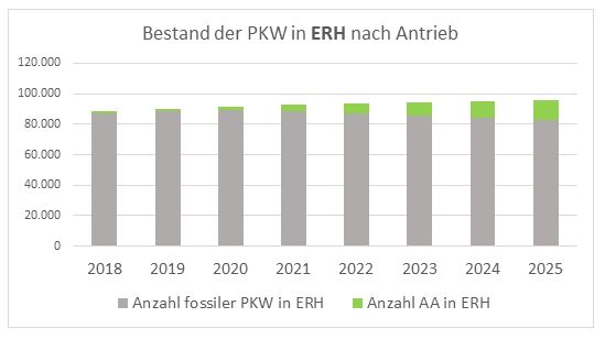 Leider haben wir keinen Alternativtext zu diesem Bild, aber wir arbeiten daran.