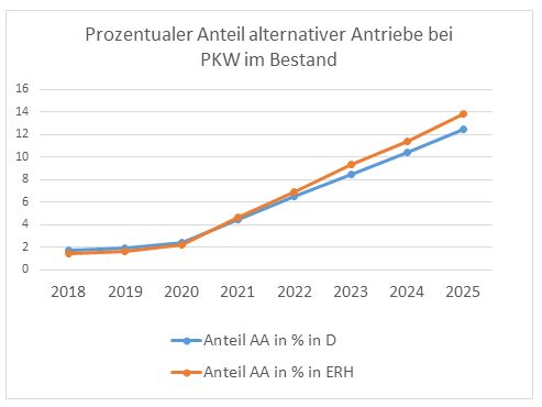 Leider haben wir keinen Alternativtext zu diesem Bild, aber wir arbeiten daran.