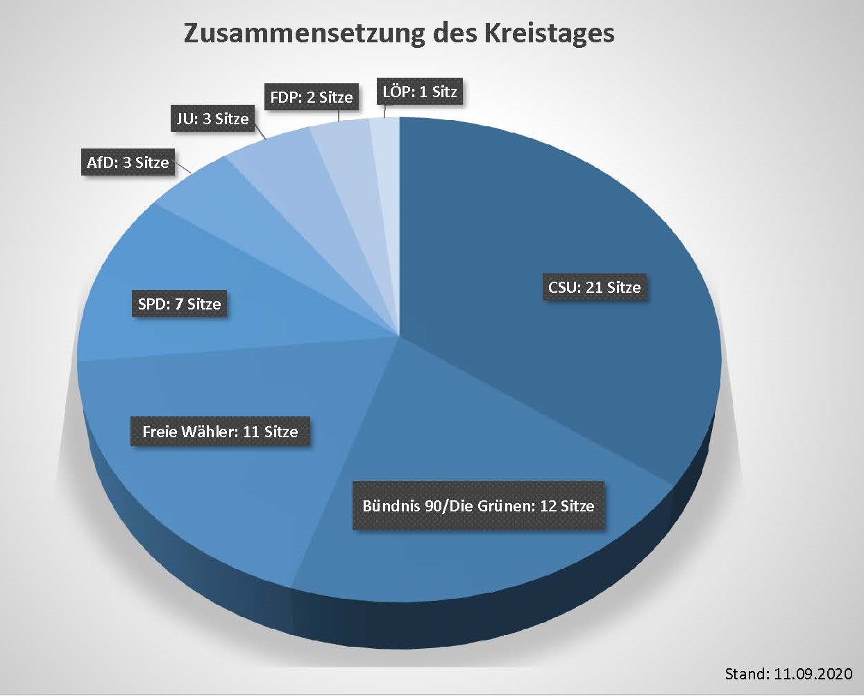 Leider haben wir keinen Alternativtext zu diesem Bild, aber wir arbeiten daran.